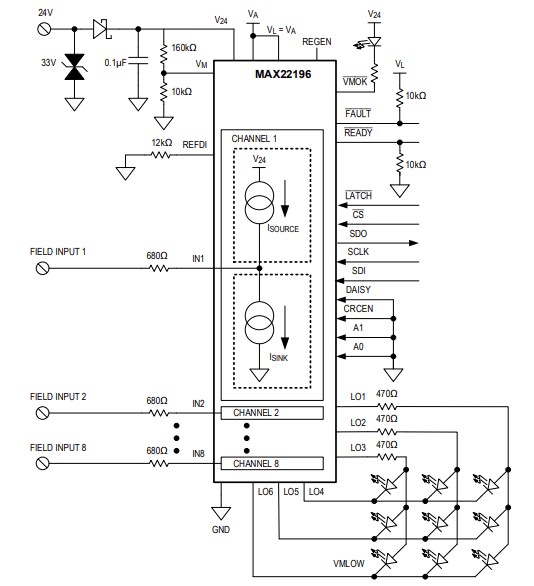 Application Circuit Diagram - Analog Devices Inc. MAX22196 Octal Industrial Digital Inputs